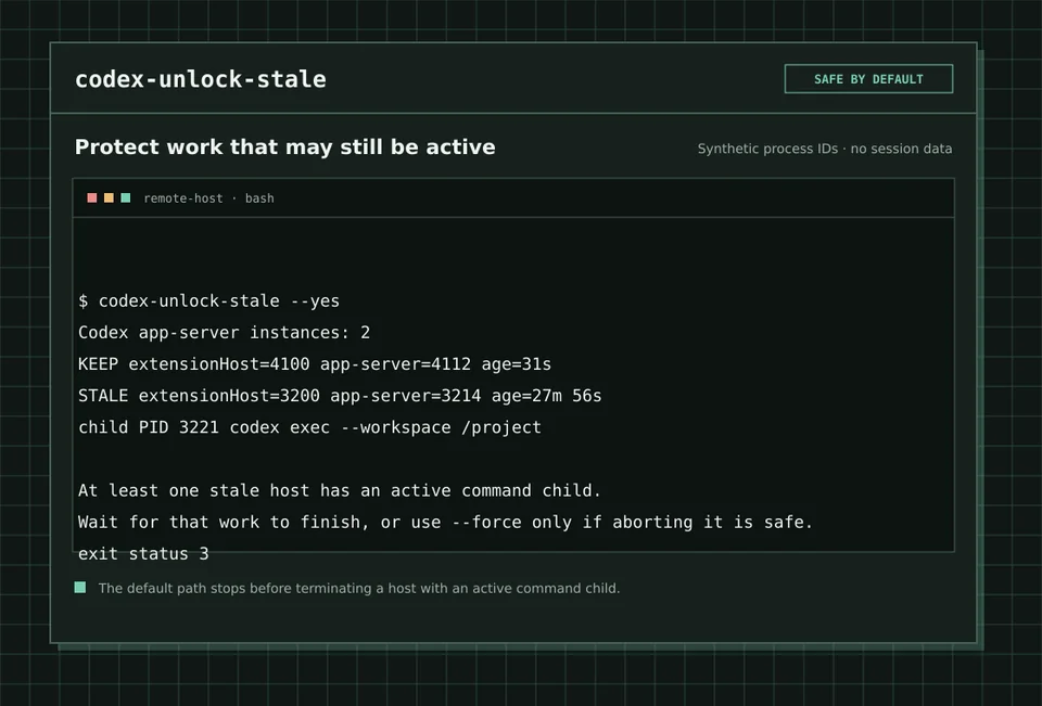 codex-unlock-stale refusing to terminate a host with a synthetic active command child.