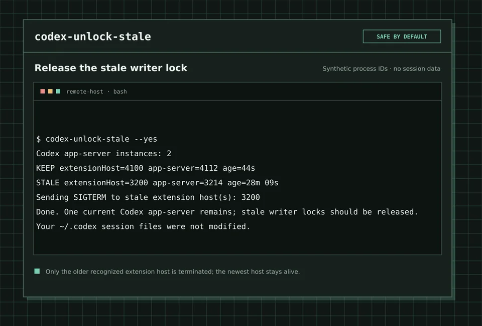 codex-unlock-stale terminating only the stale extension host and preserving session files.