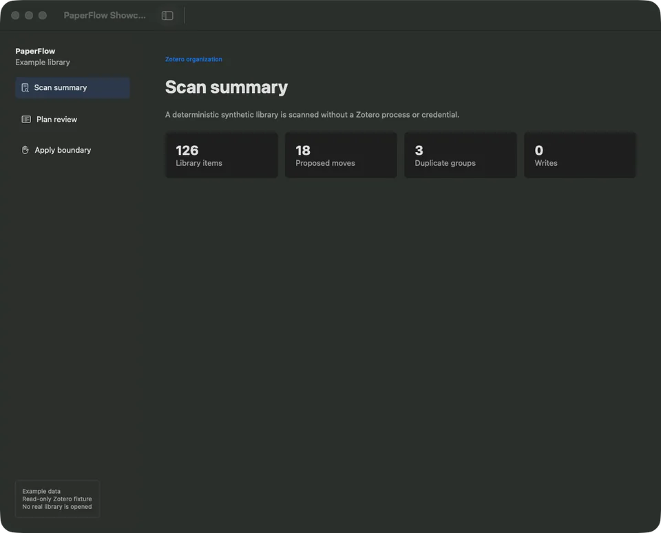 PaperFlow read-only scan summary with zero Zotero writes.